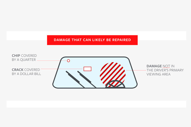 windshield damage that insurance company will cover or not cover in canada